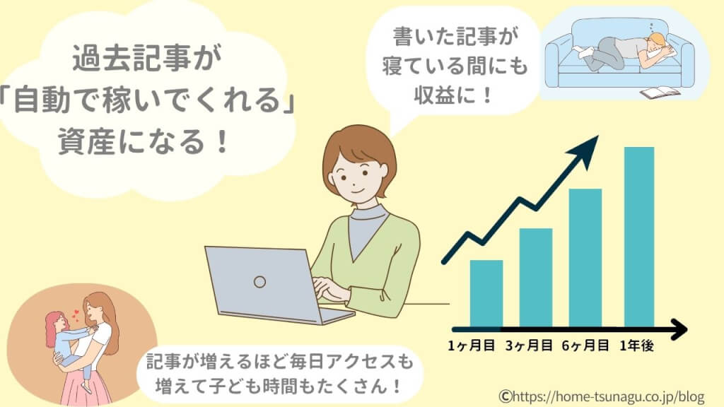 資産になるブログとは