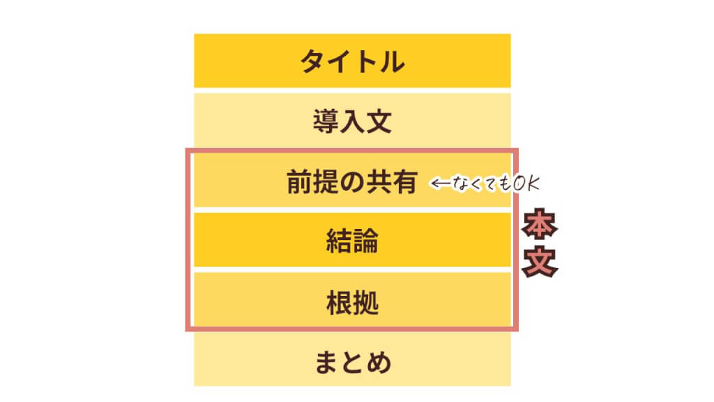 トレンドブログの基本構造
