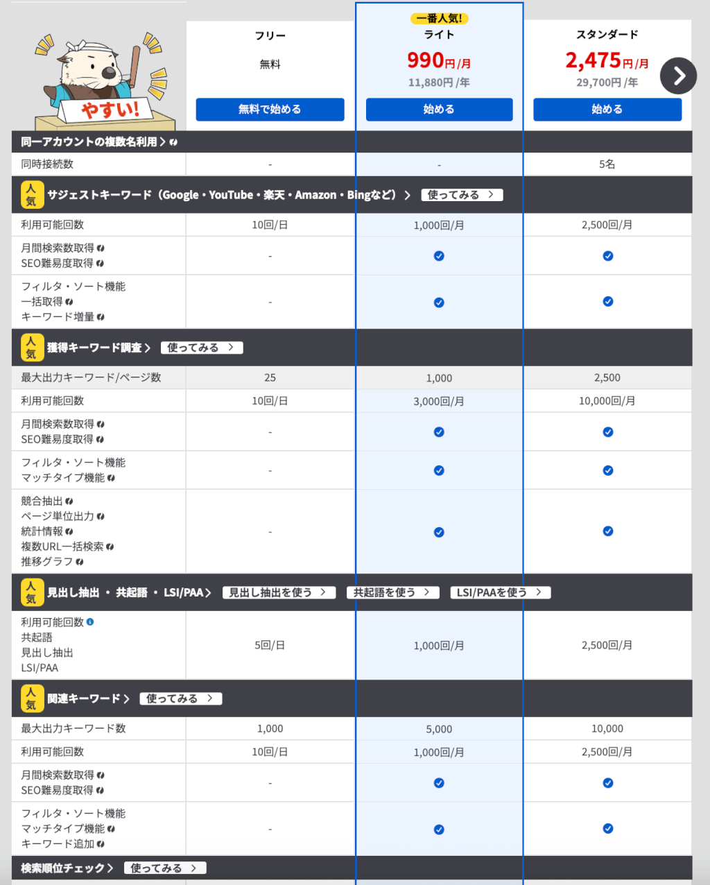 ラッコキーワード料金案内