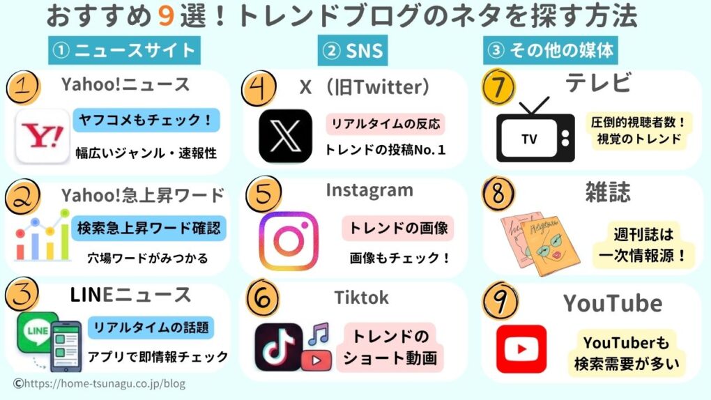 おすすめ９選！トレンドブログのネタを探す方法