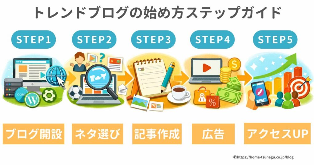 トレンドブログの始め方ステップガイド