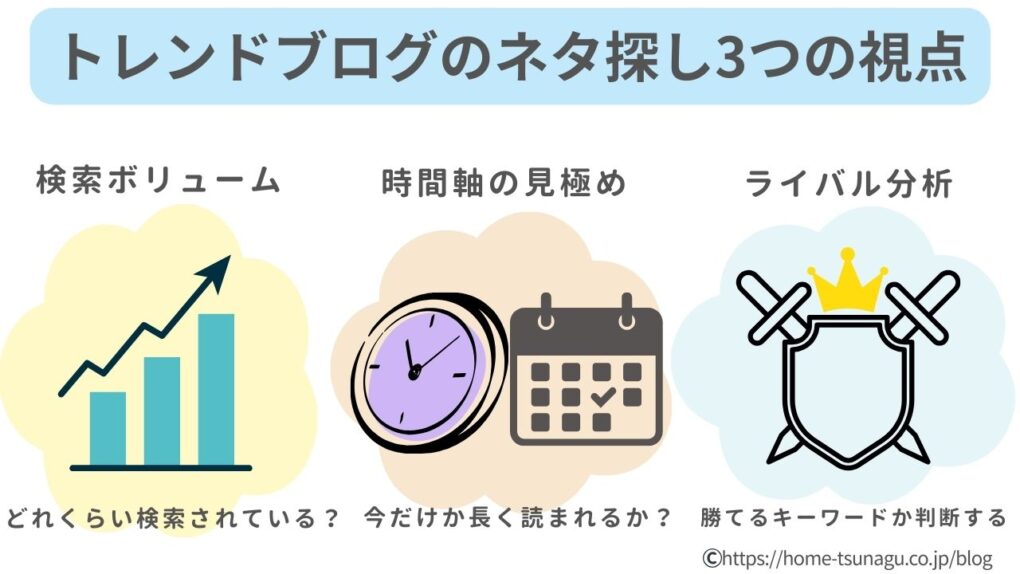 トレンドブログのネタ探し３つの視点