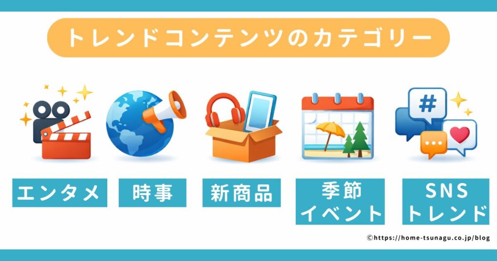 トレンドコンテンツのカテゴリー