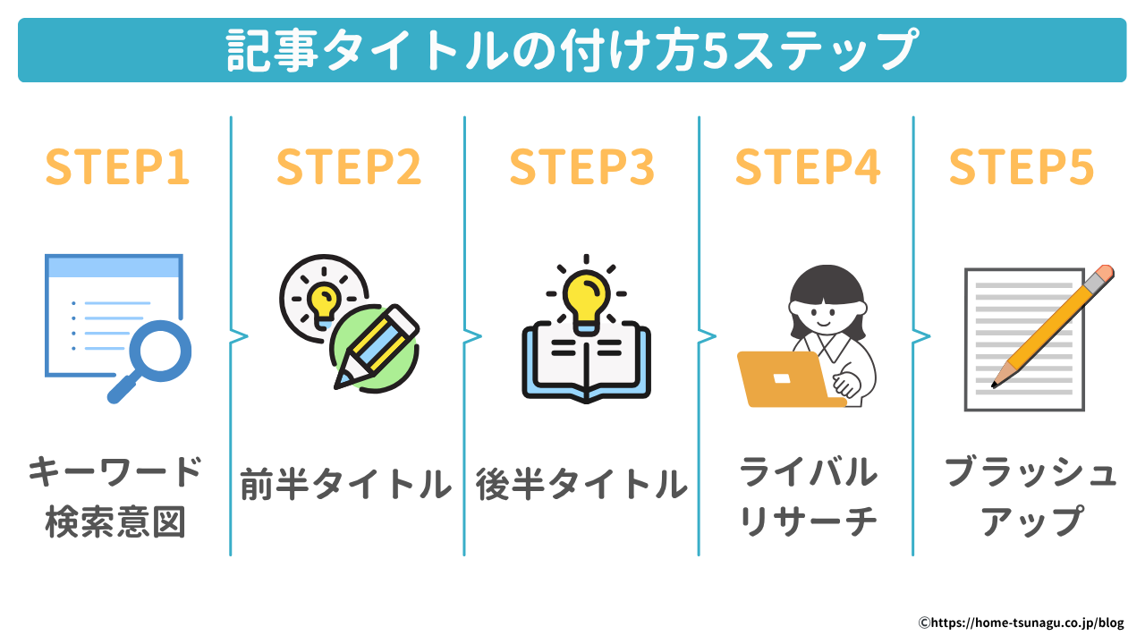 記事タイトルの付け方