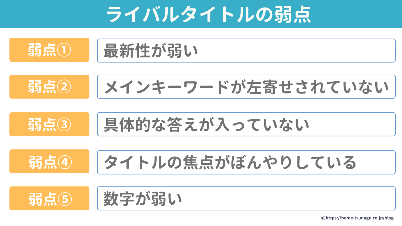 ライバルと差をつける