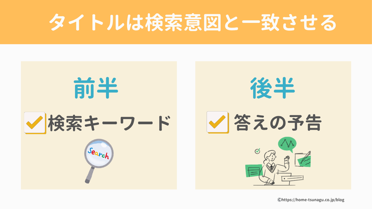 タイトルは検索意図と一致させる