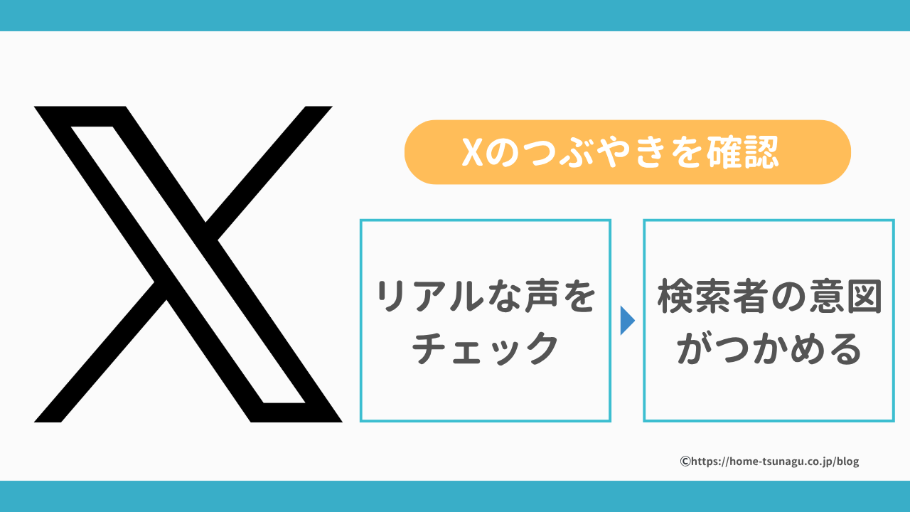 Xのつぶやきを確認